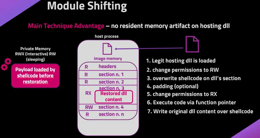 ModuleShifting