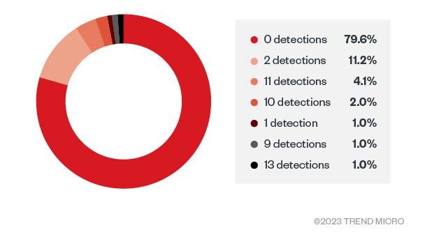 BatCloak malware