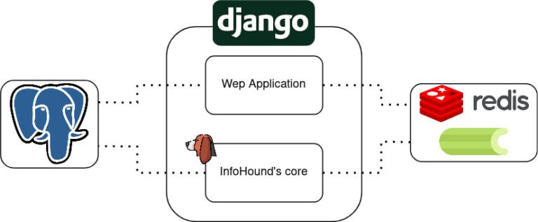 OSINT web domain