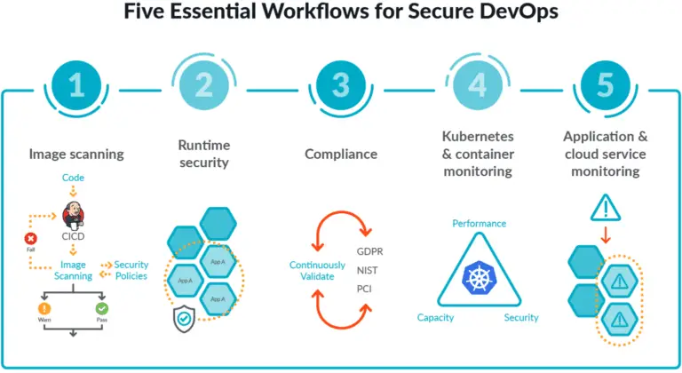 12-Container-image-scanning-best-practices_00_Workflows-Diagram_blog-1536x839