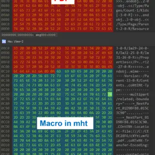 MalDoc in PDF
