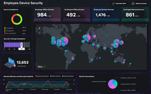 CVE-2023-40596