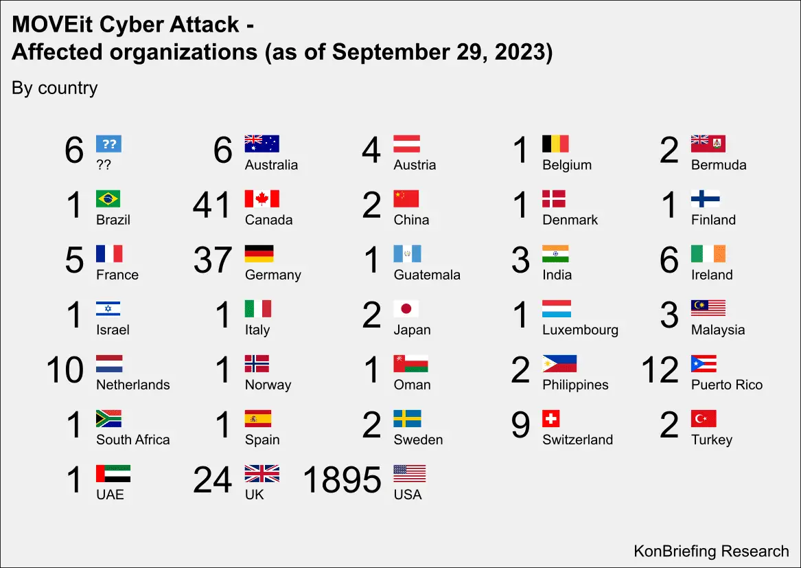 Cl0p ransomware