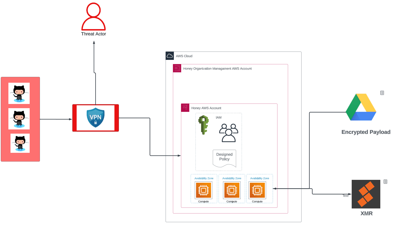 EleKtra-Leak Cryptojacking