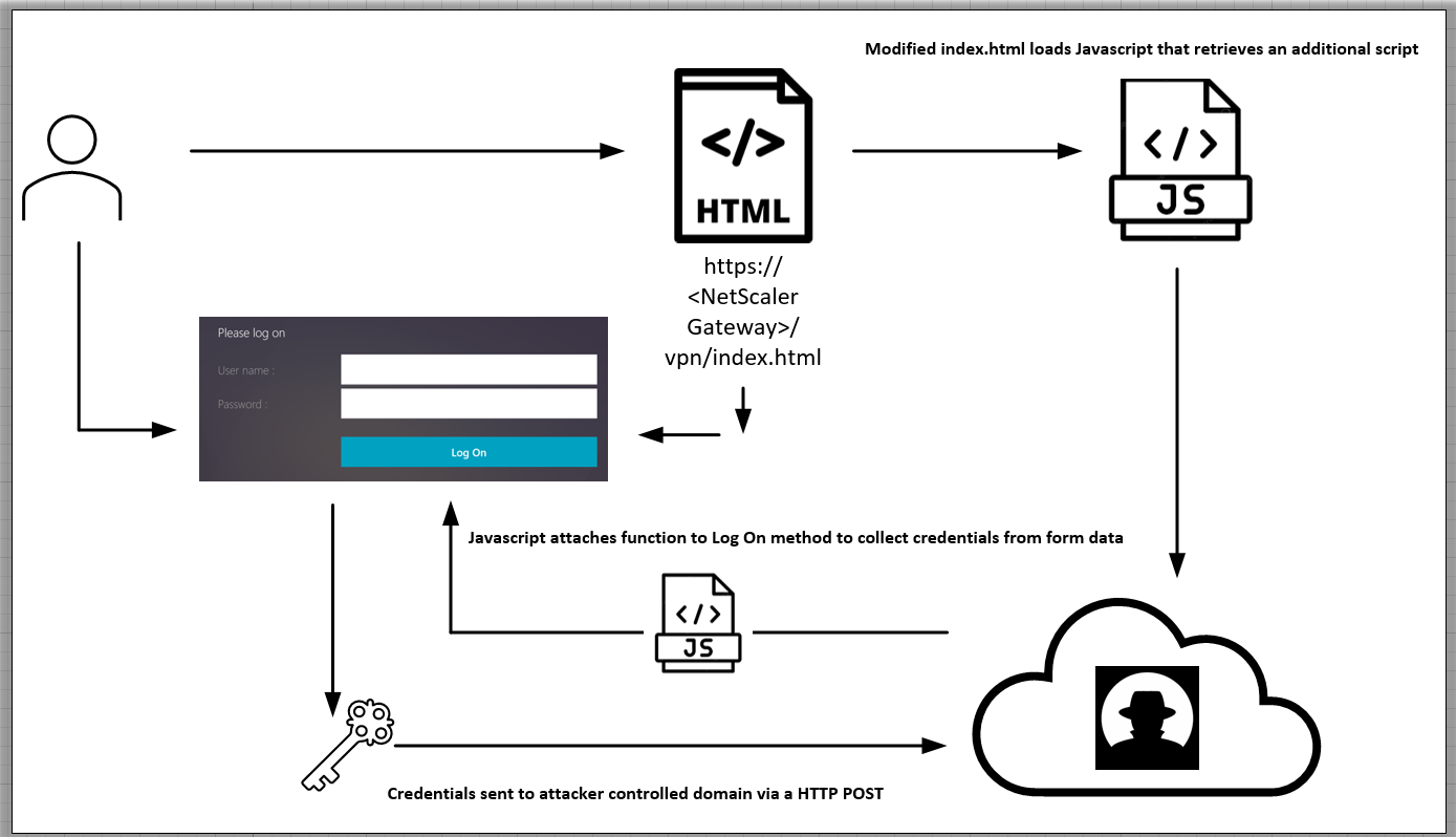 Citrix 