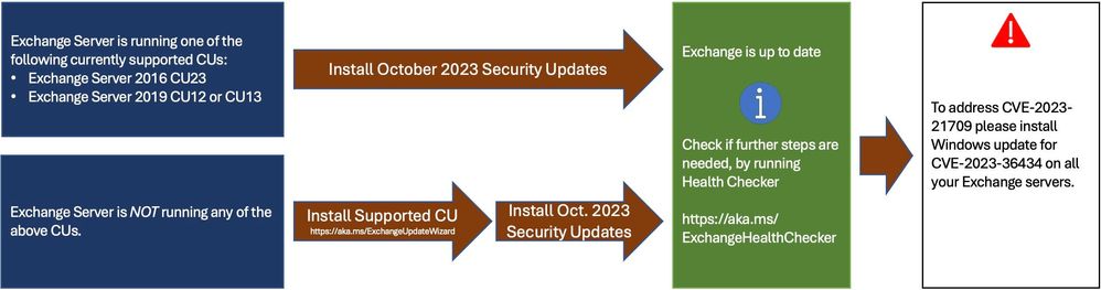 CVE-2023-21709