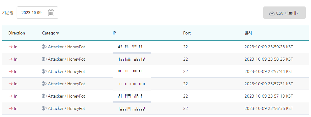 ShellBot Botnet