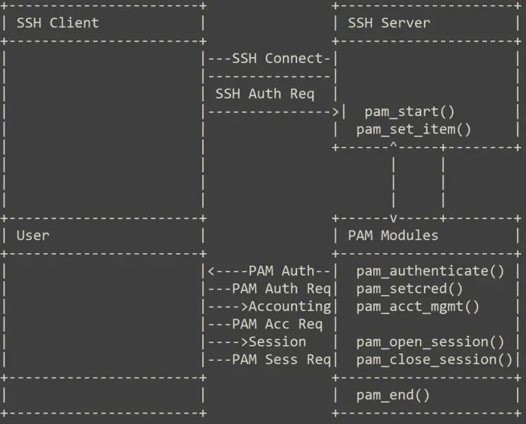 Exploit Linux PAM