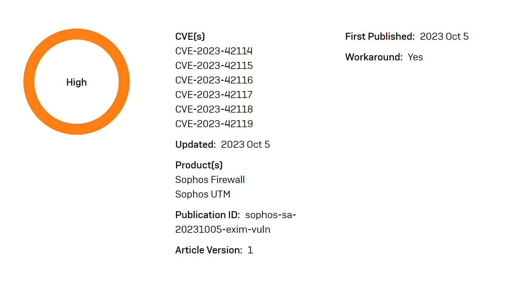 Sophos Firewall Exim Vulnerability