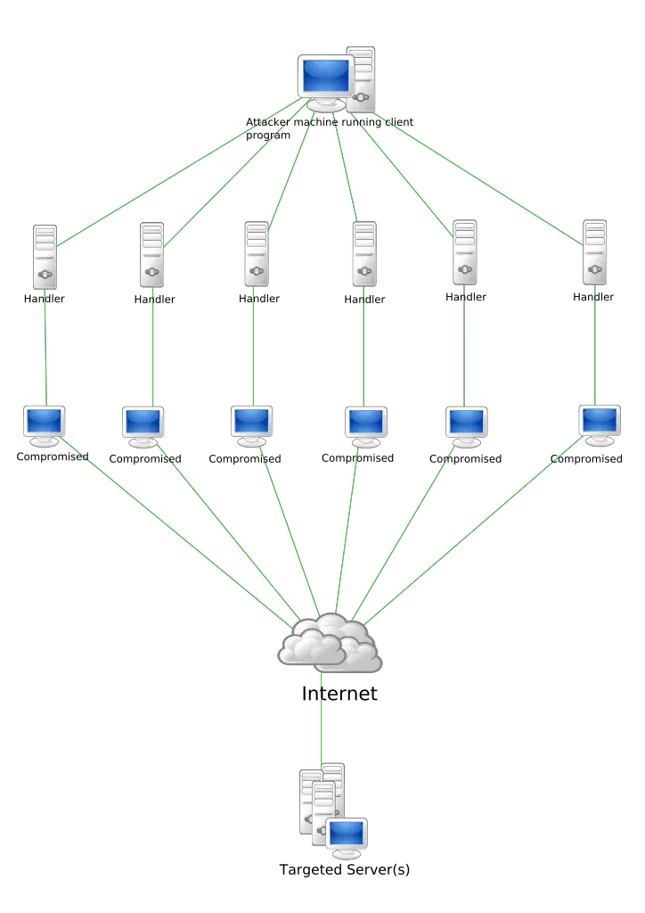 HTTP/2 Rapid Reset