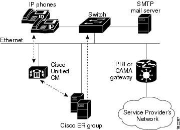 CVE-2023-20101