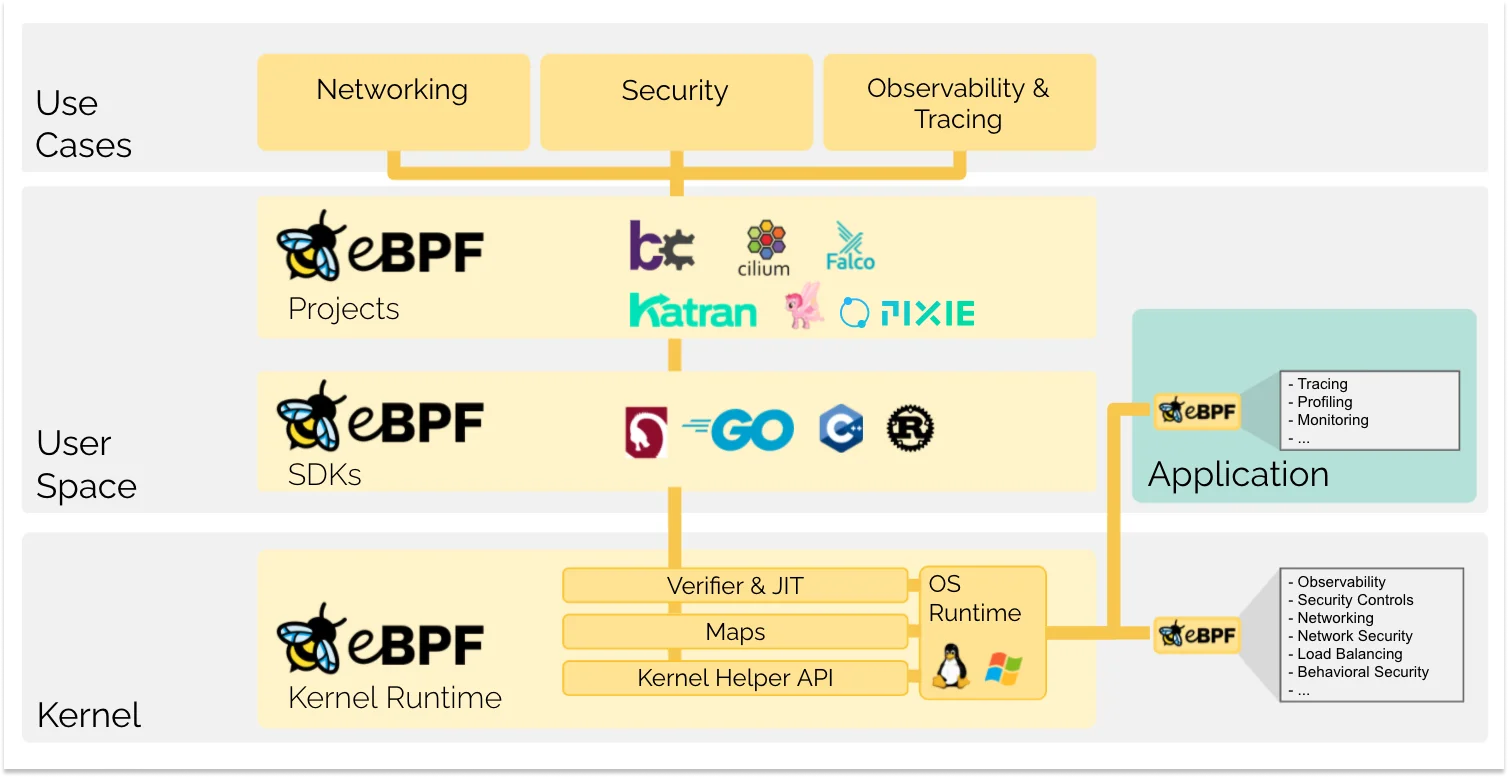 CVE-2023-39191