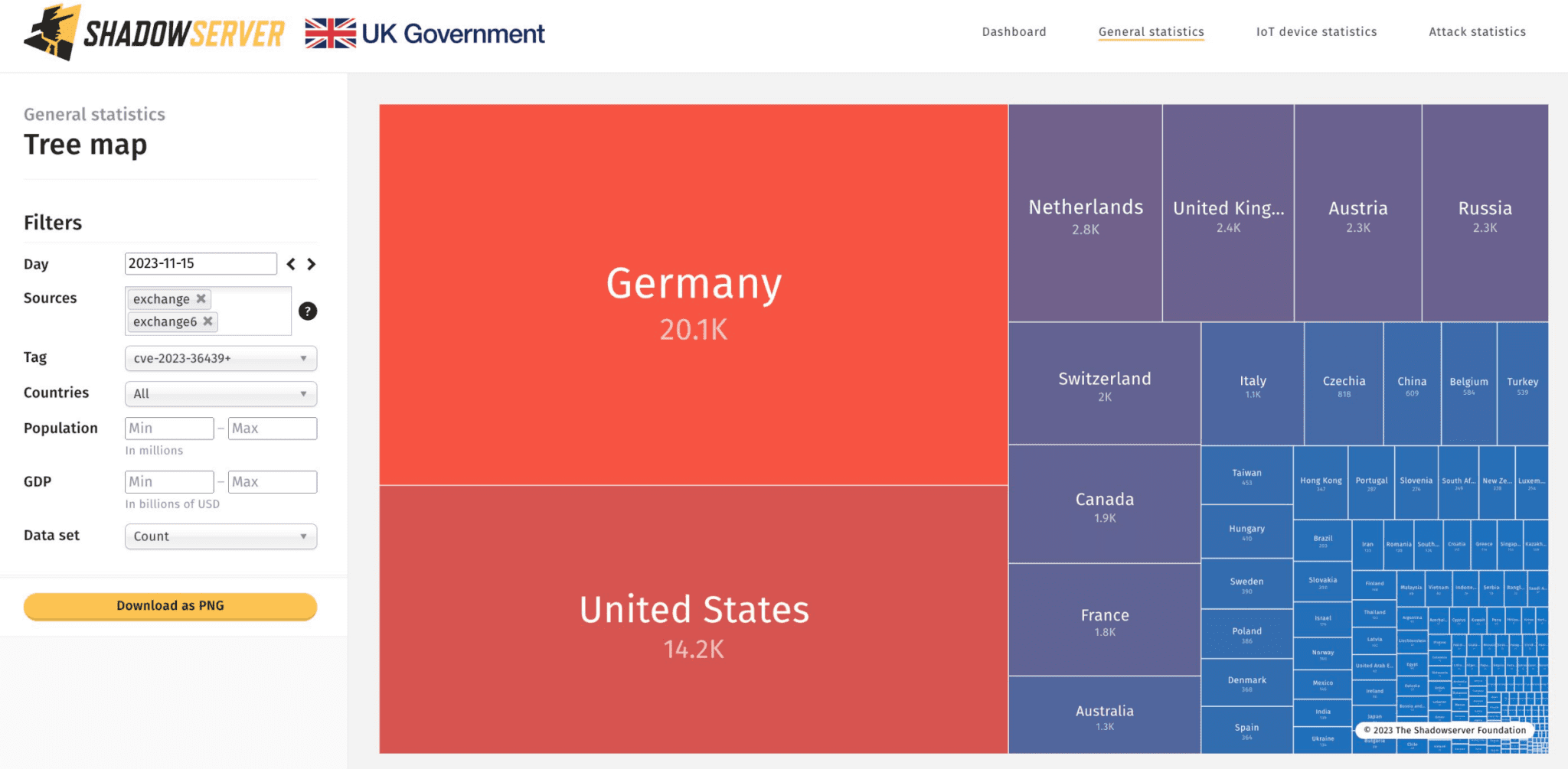 CVE-2023-36439