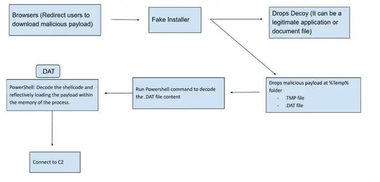 Jupyter infostealer