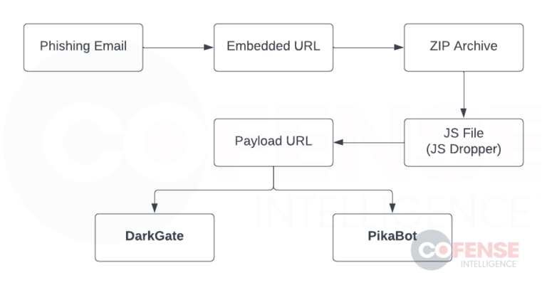 PikaBot malware