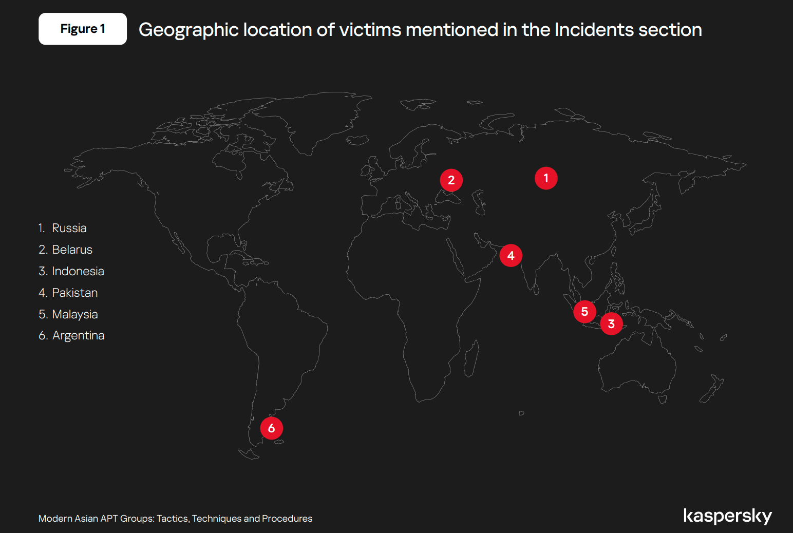 Asian Cyber Espionage