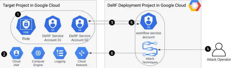 Detection Replay Framework