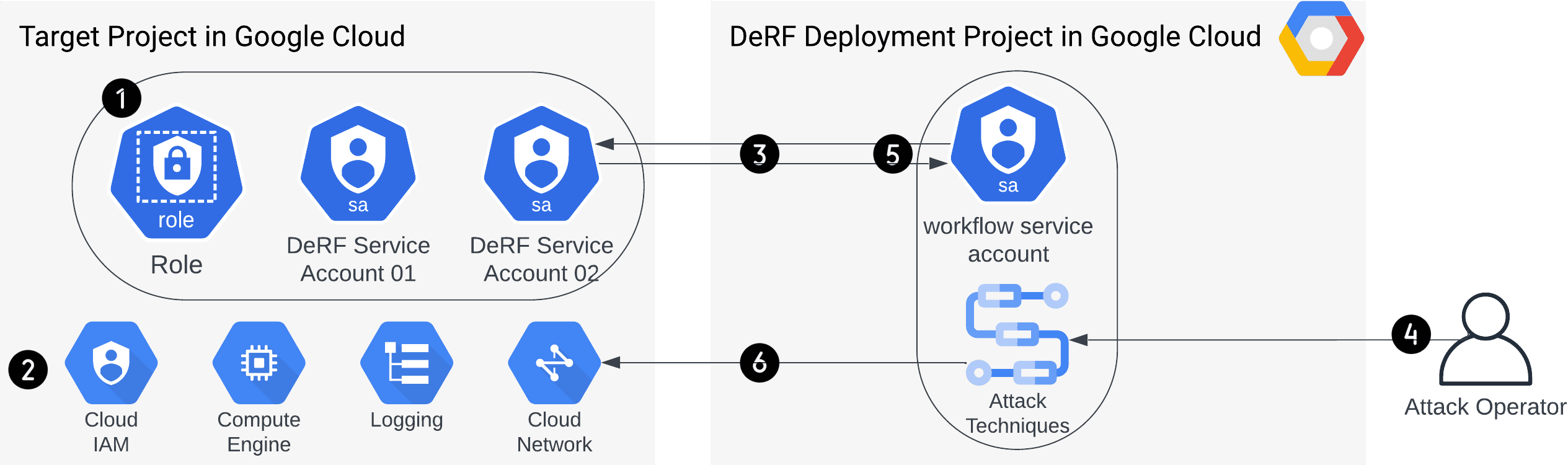 Detection Replay Framework