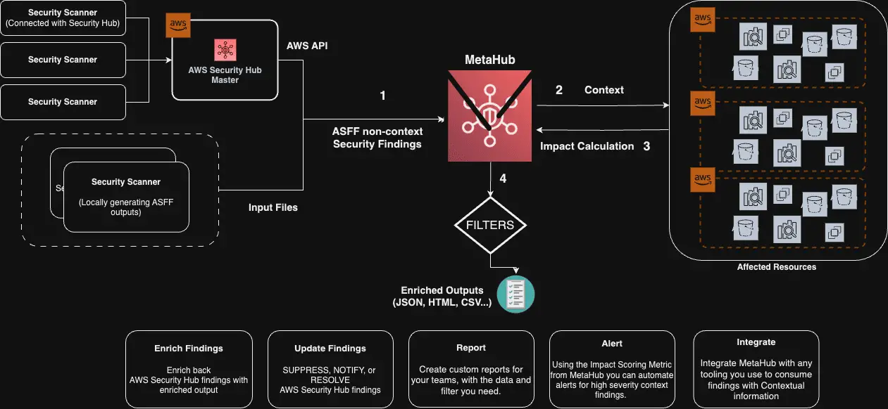 security vulnerability management