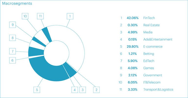 DDoS Attacks Insight