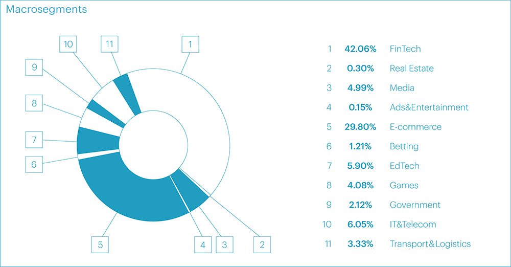 DDoS Attacks Insight