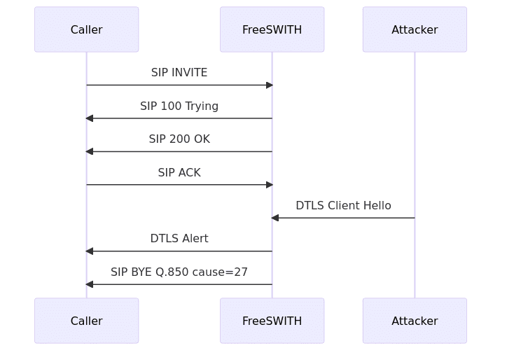 CVE-2023-51443