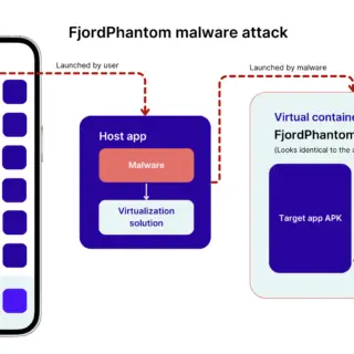 FjordPhantom malware