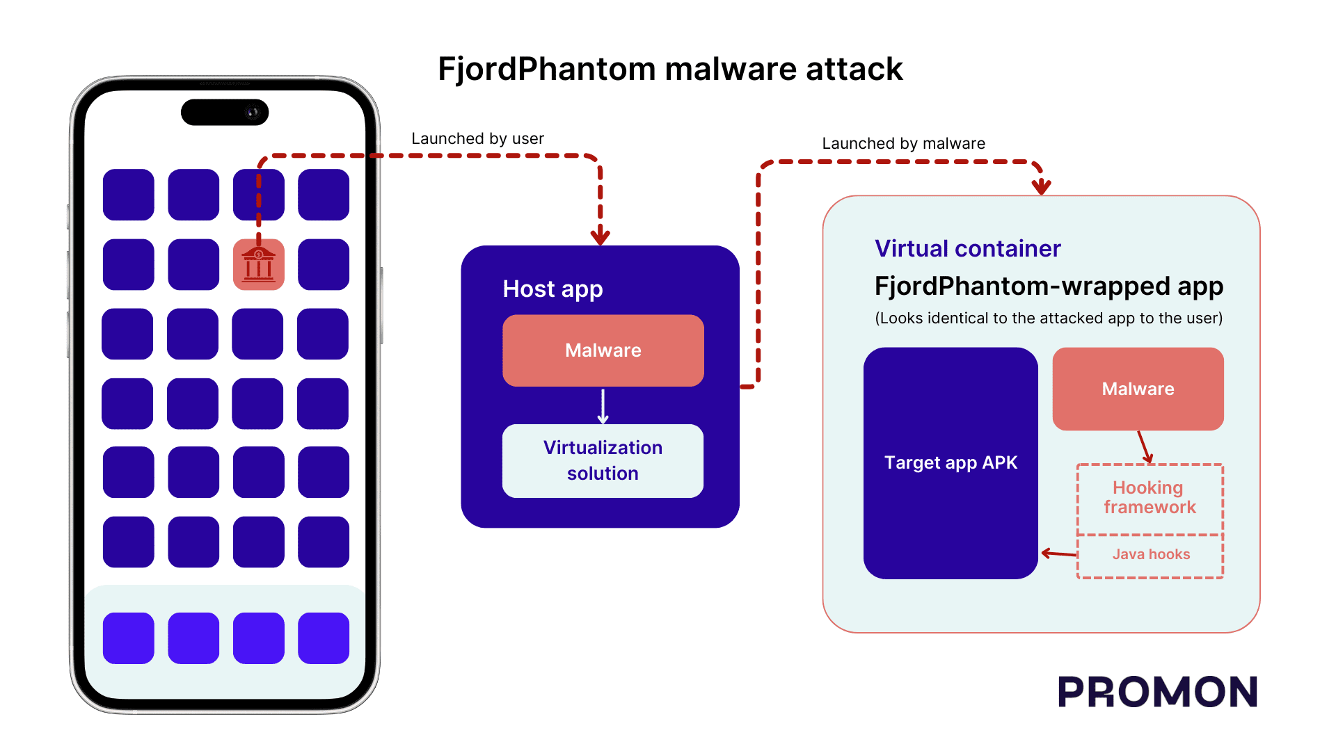 FjordPhantom malware