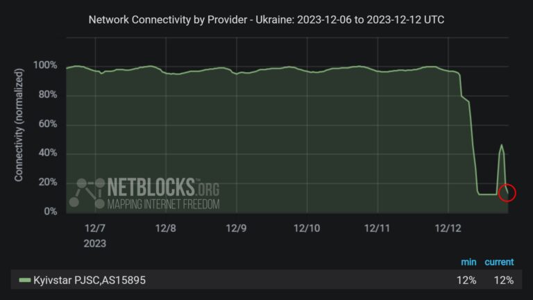 Kyivstar cyberattack