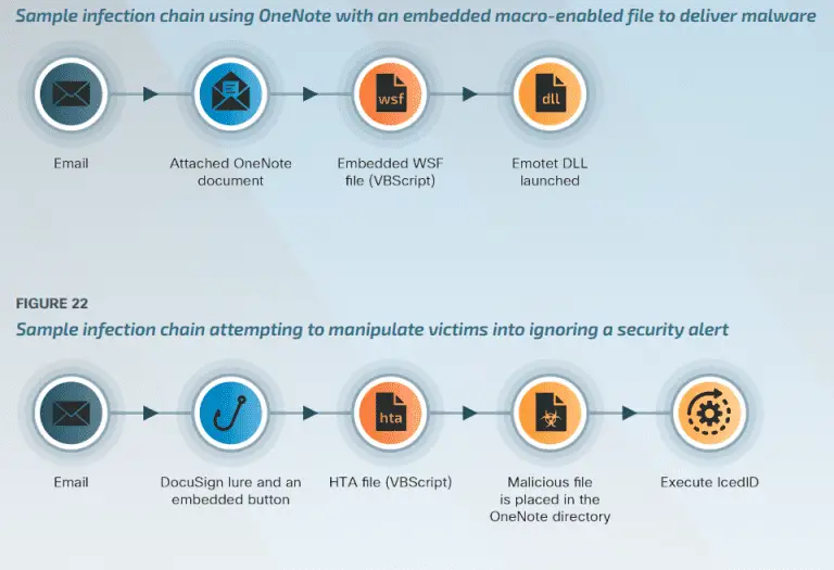 Cyber Threat Tactics