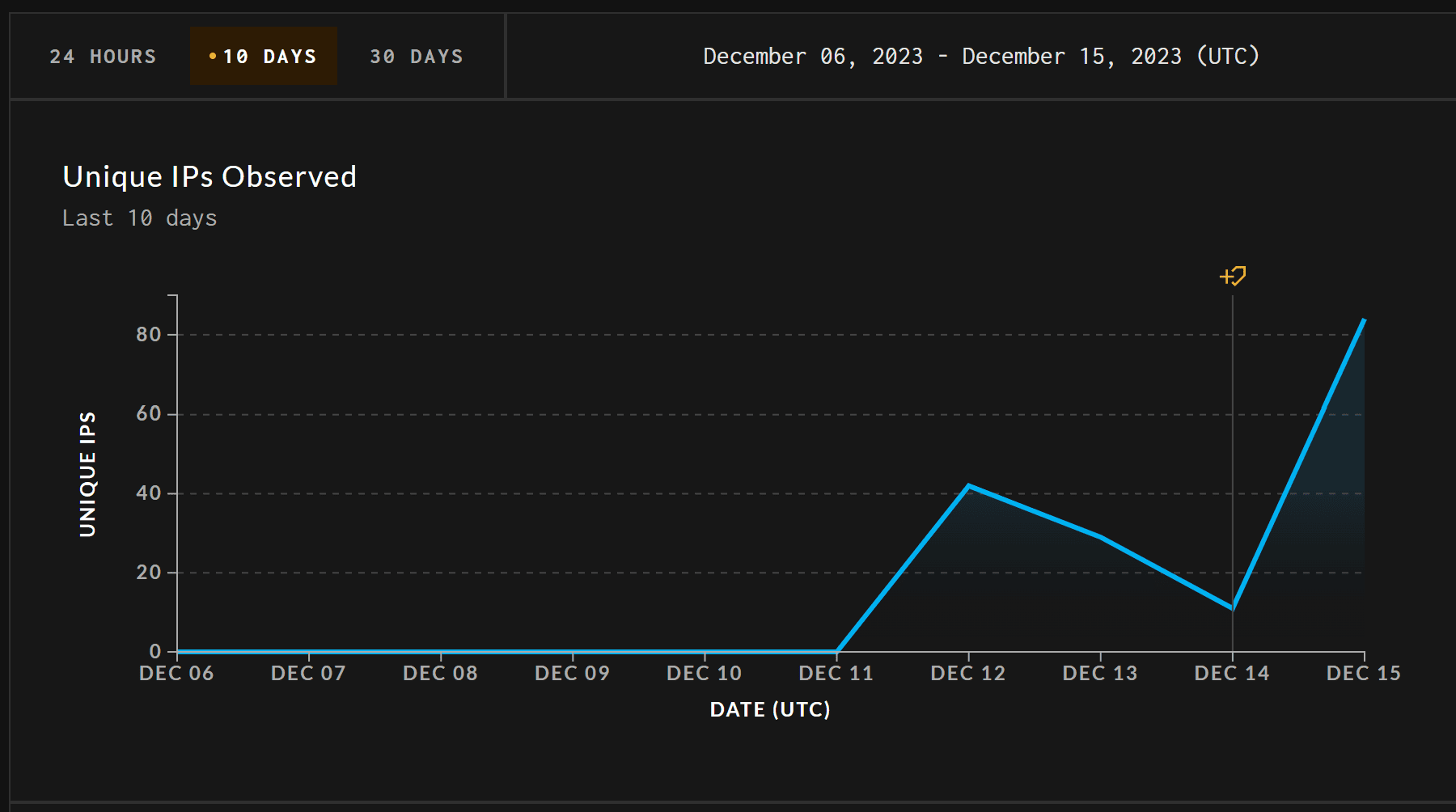 CVE-2023-6553 PoC