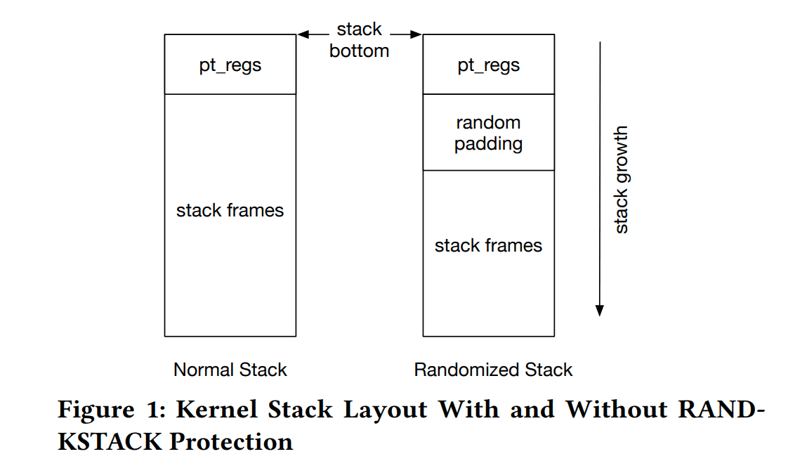 RetSpill Linux kernel exploitation