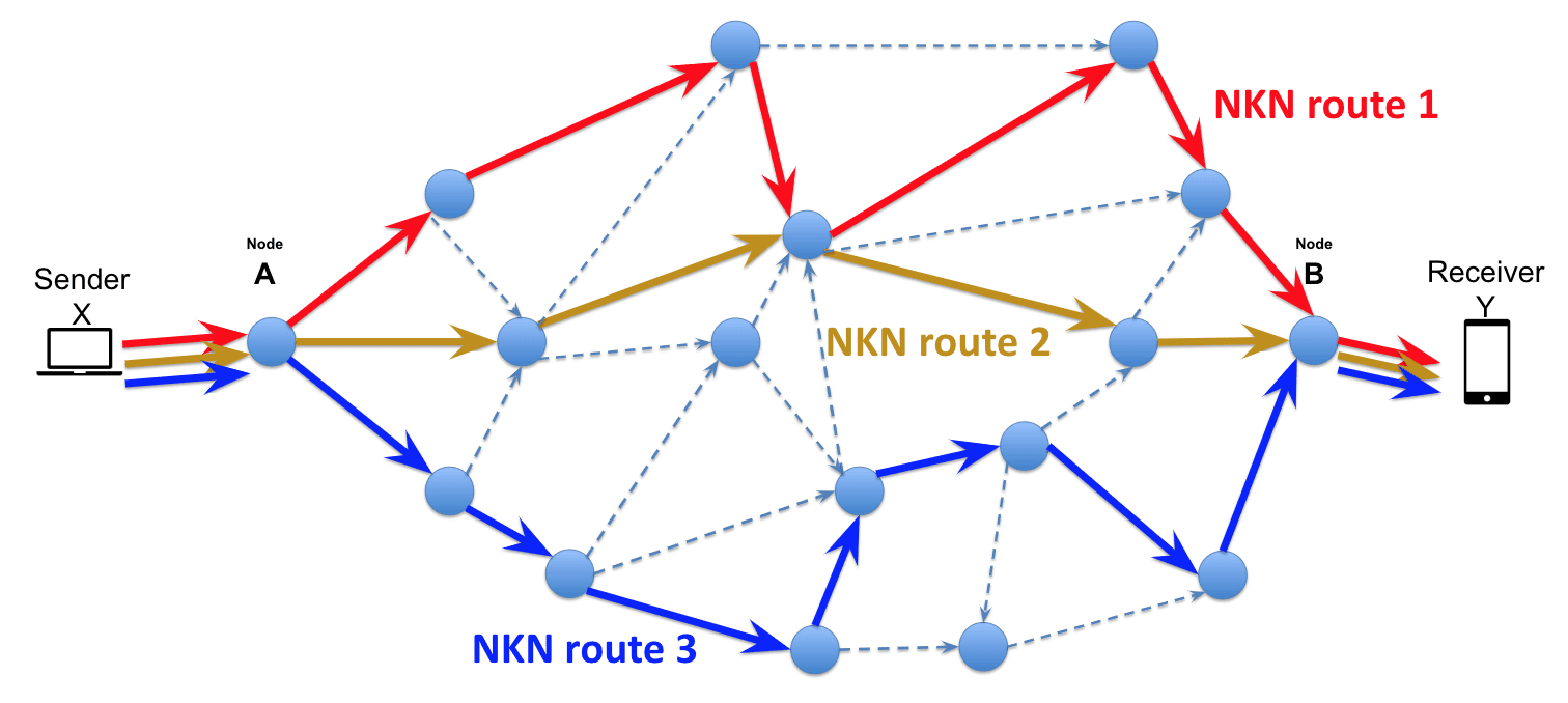 NKAbuse malware