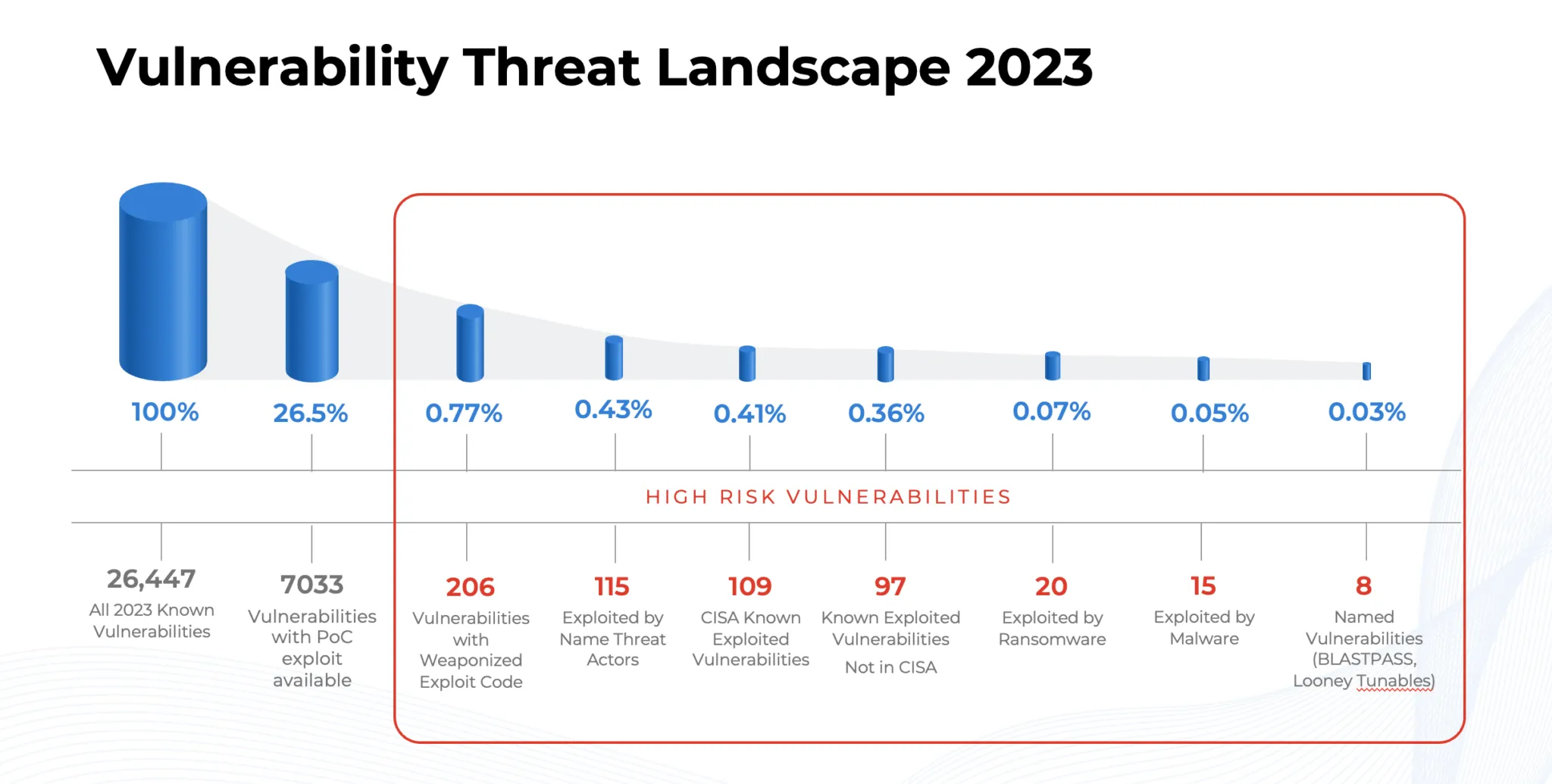 2023 Cybersecurity