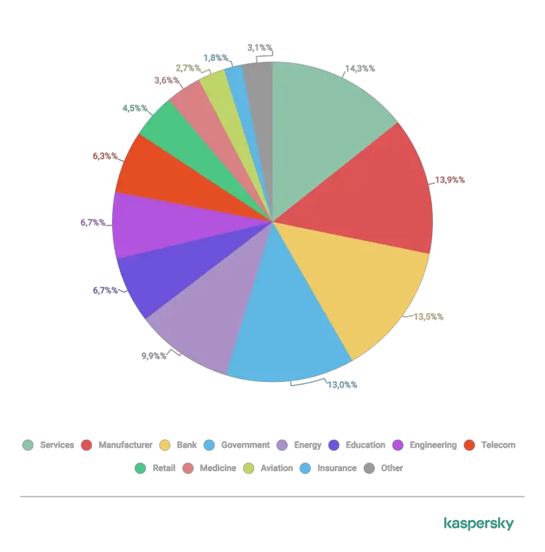 Data Breach Businesses