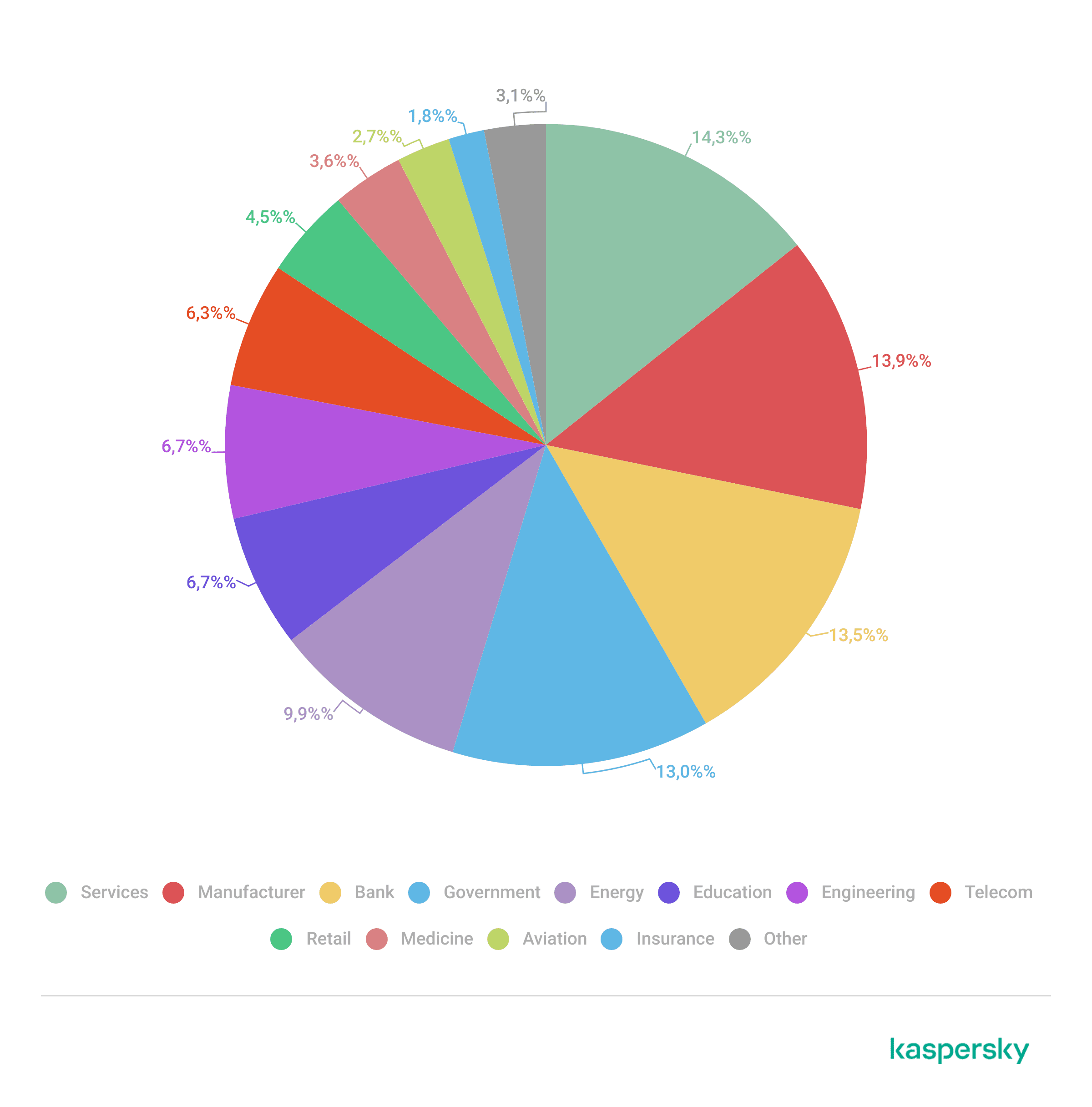 Data Breach Businesses