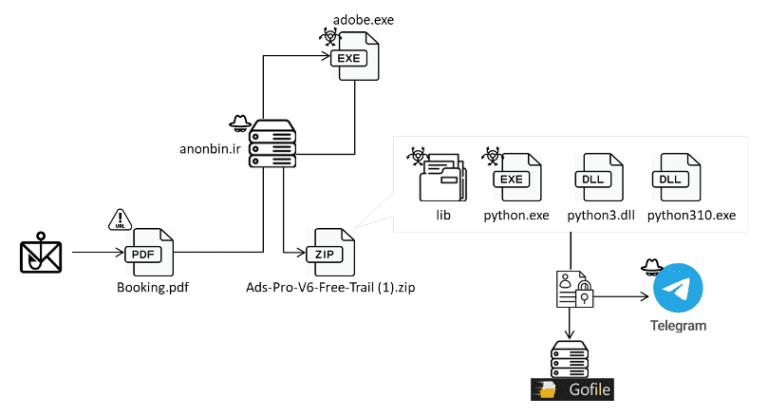 MrAnon Stealer malware