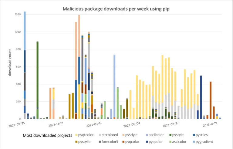 malicious PyPI