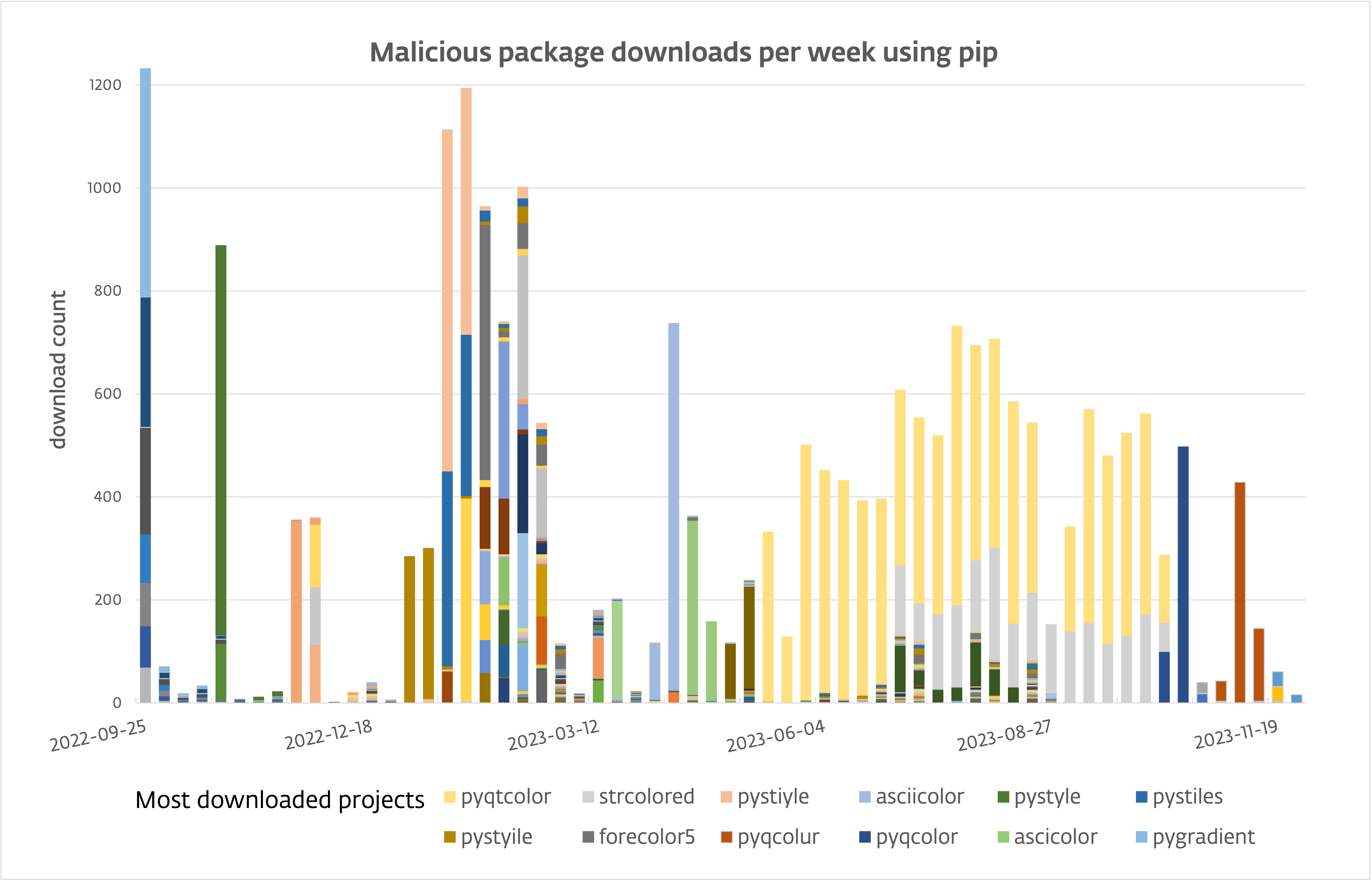 malicious PyPI