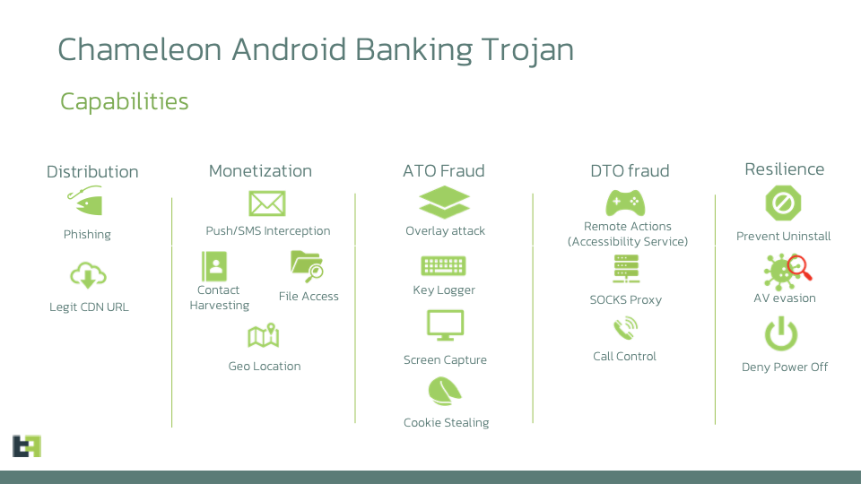 Banking Trojan Chameleon