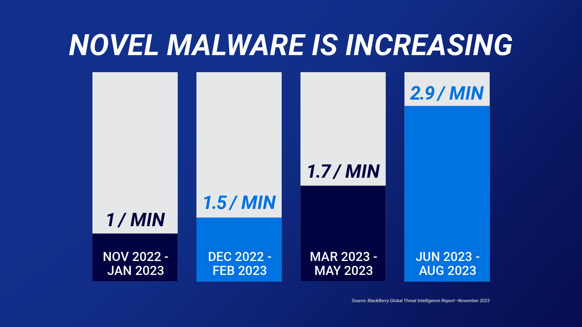 Malware Attacks