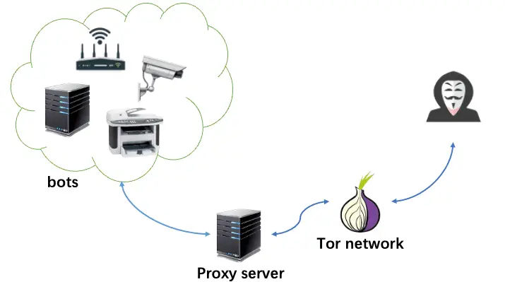 Rimasuta botnet