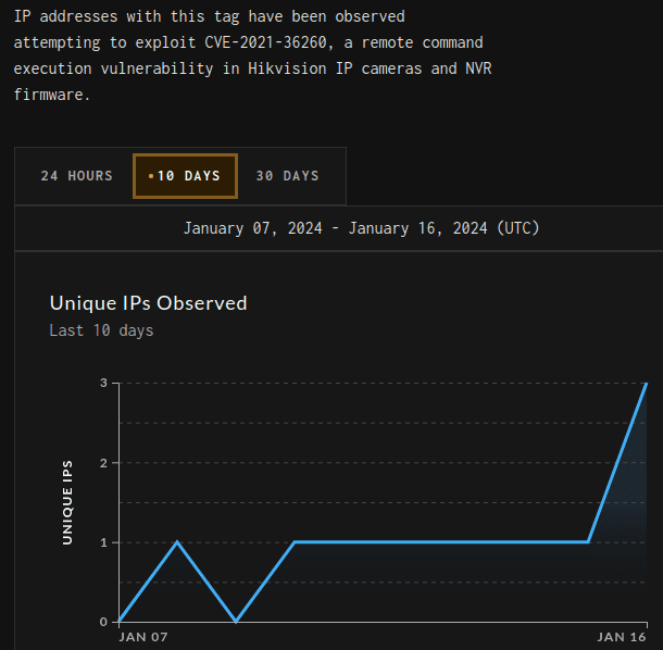 7777-Botnet