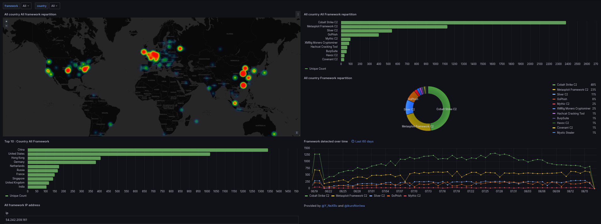 IOC malware - IOC Cybersecurity