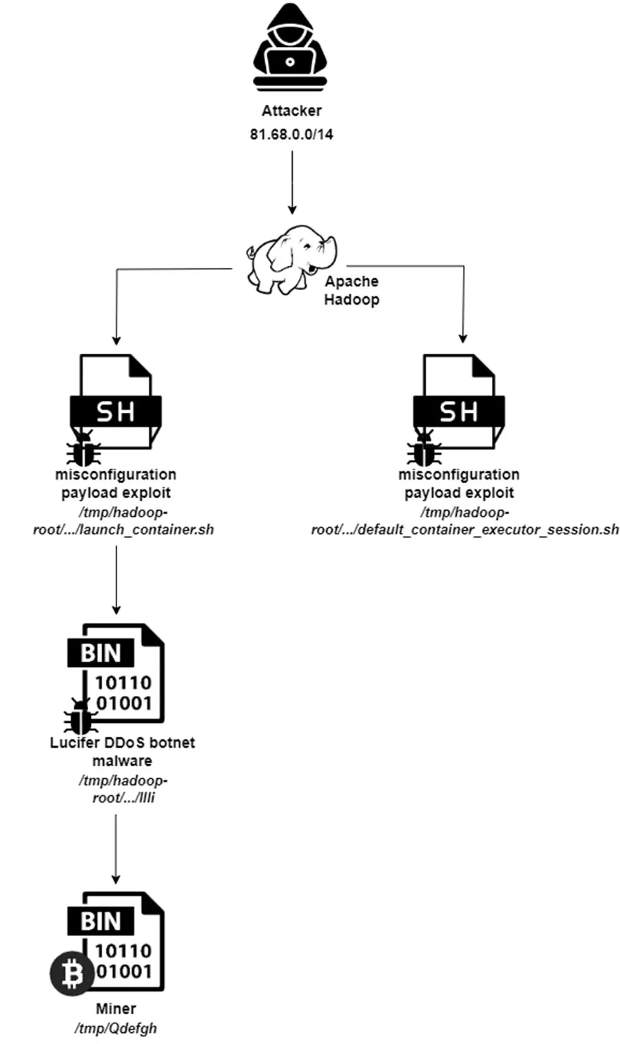 CVE-2021-25646