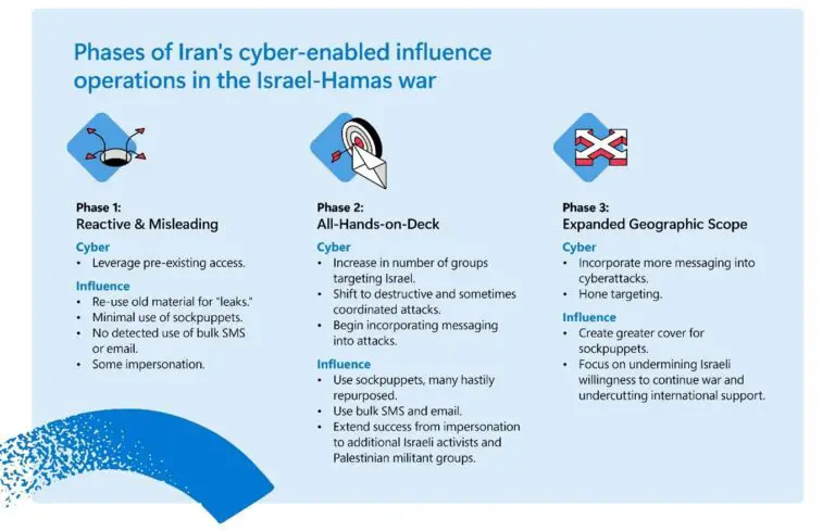 Iran Cyber