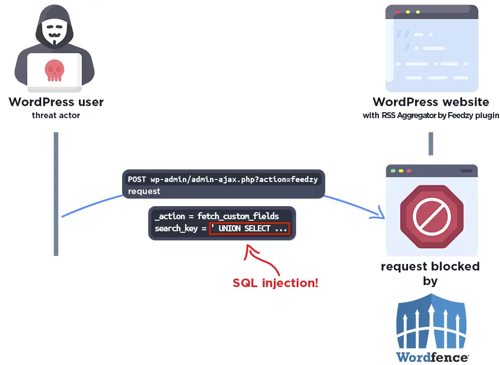 CVE-2024-1317