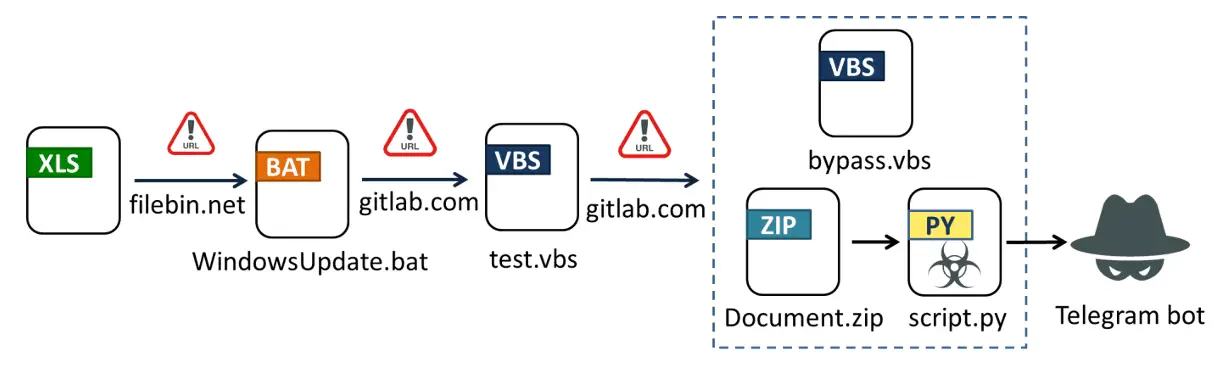 Python Info-stealer