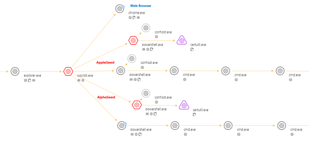 AlphaSeed malware