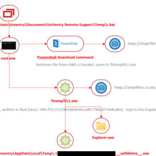 ScreenConnect Vulnerabilities
